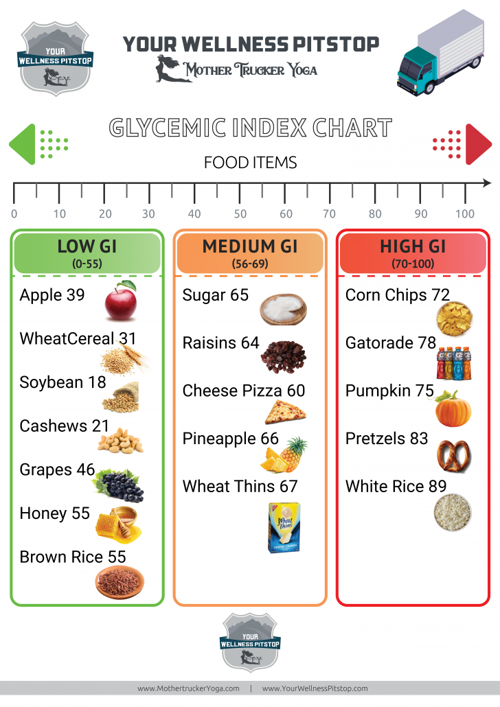 Glycemic Index Quick Food Chart Guide MTY